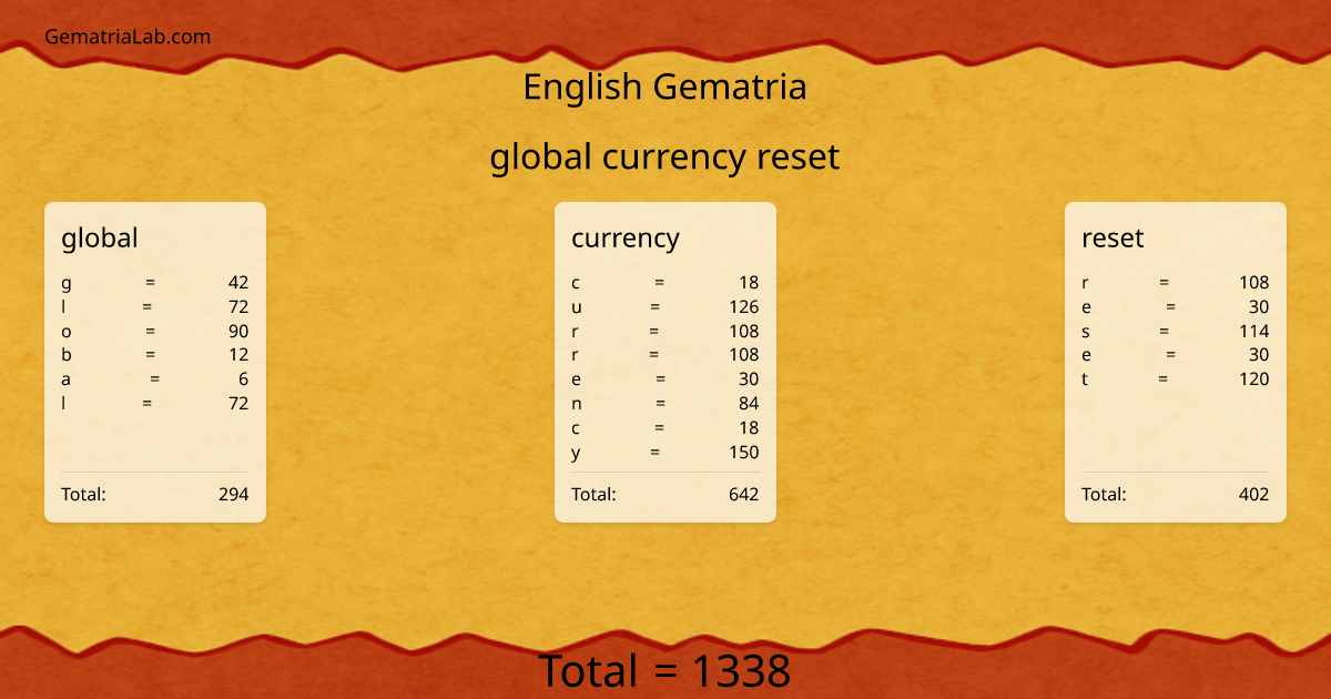 global currency reset in english Gematria